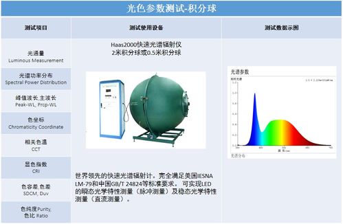 深圳信测标准技术服务股份有限公司 以专业铸就信任，用技术服务未来