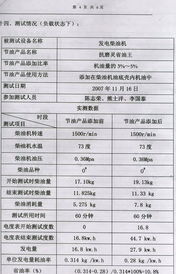 甬能测2007-88号超凡润滑油节能技术服务测试报告解析
